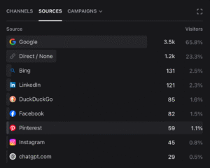 Besök på webbplatsen under 2025